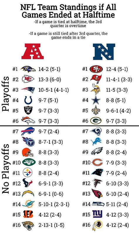 nfl 2019 standings|2019 NFL season standings.